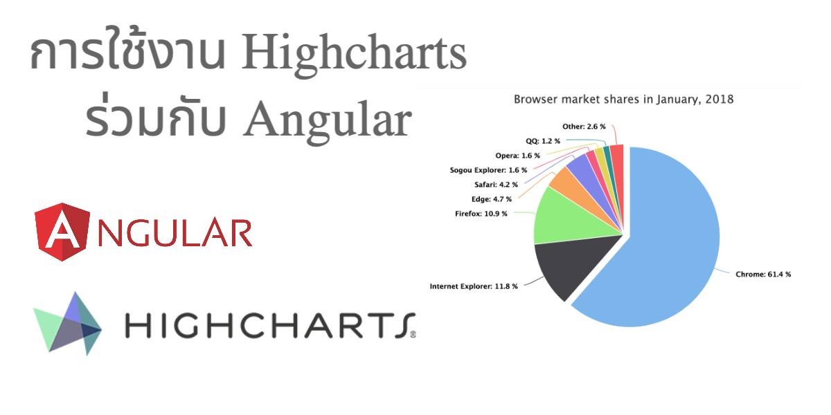 การติดตั้งและใช้งาน highchart ร่วมกับ angular